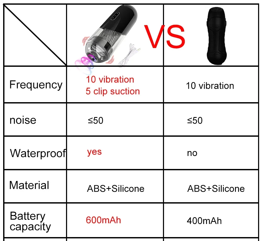 Automatic Male Masturbator Powerful Vacuum Suction Glans Penis Trainer Blowjob Sucking Sex Machine Adult Sex Toys for Men Automatic Male Masturbator Powerful Vacuum Suction Glans Penis Trainer Blowjob Sucking Sex Machine Adult Sex Toys for Men