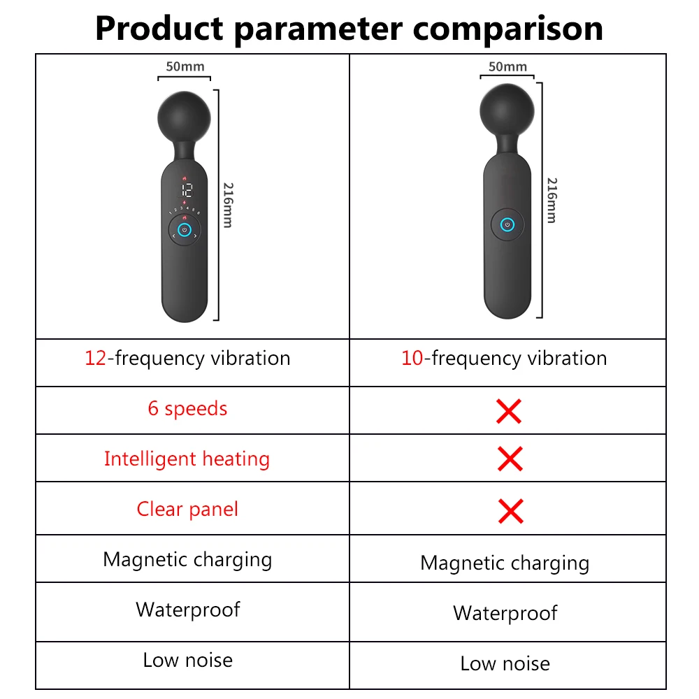 AV Magic Wand Vibrator for Women Clitoris Stimulator Heating Powerful Female Massager Digital Display USB Rechargeable Sex Toy AV Magic Wand Vibrator for Women Clitoris Stimulator Heating Powerful Female Massager Digital Display USB Rechargeable Sex Toy
