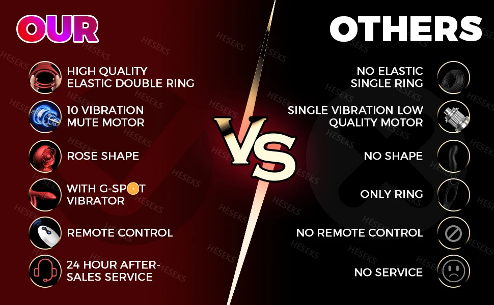 HESEKS Rose Vibrating Cock Ring 10 Vibration Penis Ring Penis Vibrators G-spot Clitoral Stimulator Adult Couples Sex Toy for Men HESEKS Rose Vibrating Cock Ring 10 Vibration Penis Ring Penis Vibrators G-spot Clitoral Stimulator Adult Couples Sex Toy for Men
