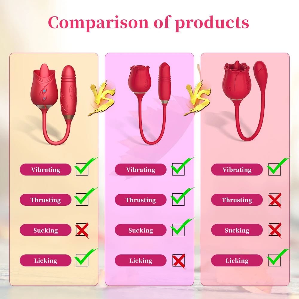Rose Sucking Vibrator Female Nipple Clitoris Stimulator Thrusting Telescopic Vagin Massager Dildo Masturbation Sex Toy for Women