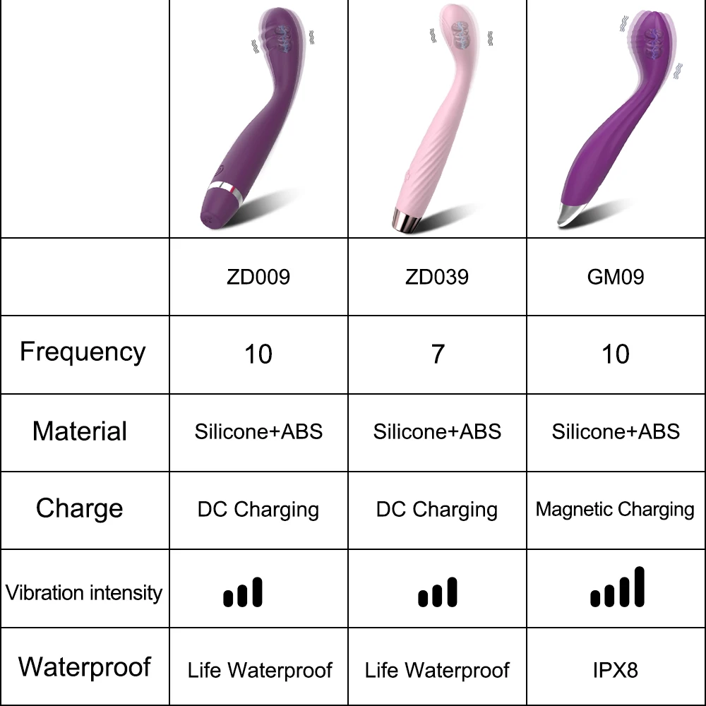 Beginner G-Spot Vibrator for Women Nipple Clitoris Stimulator 8 Fast Seconds to Orgasm Finger Shaped Vibes Sex Toys for Adults
