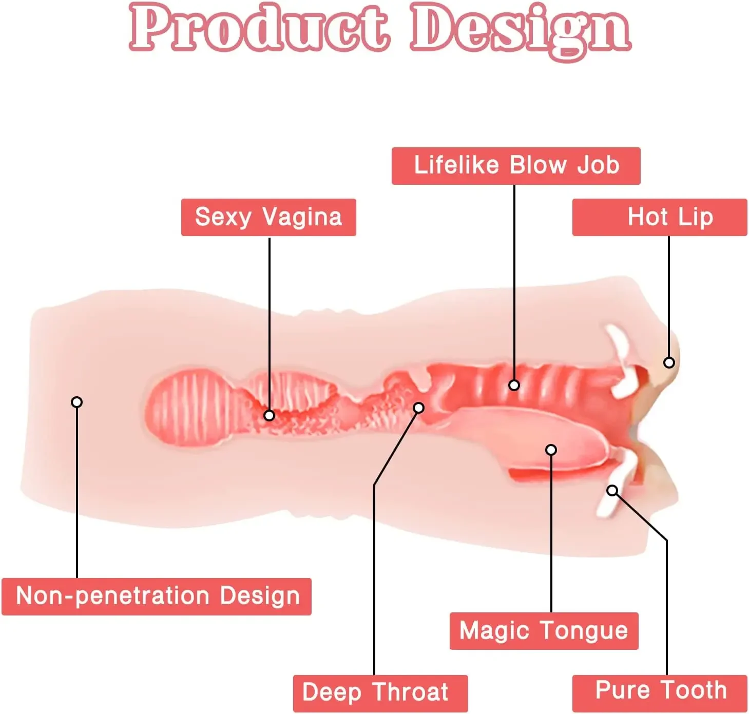 2 IN 1 Sex Toys Masturbation For Men Deep Throat Artificial Real Pussy Oral Male MasturbatorBlowjob Realistic Rubber Vagina