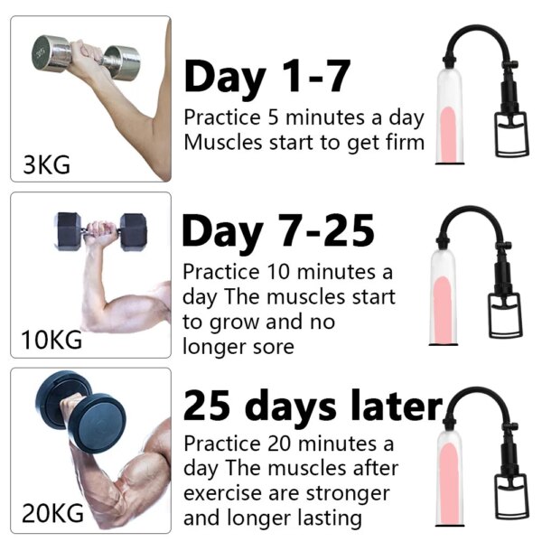 Penis Pump Sex Toys for Men Penis Extender Enlargement Delay Lasting Trainer Cock Dick Growth Vacuum Pump Adult Product