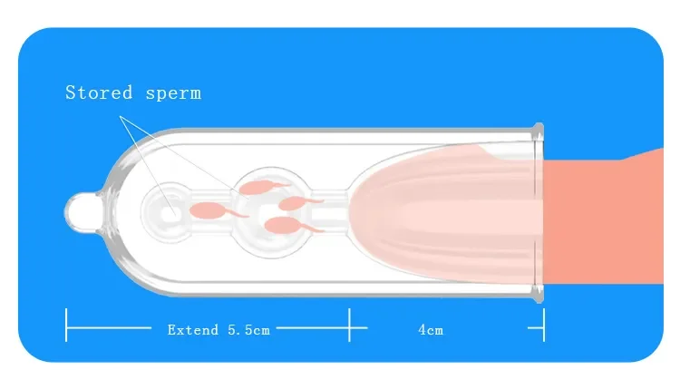 3 PCS Dick Cock Extender Penis Extension Sleeves Reusable Condoms Lengthen Penis 3.5-8Cm Enlargement Extend Sex Toys for Couples