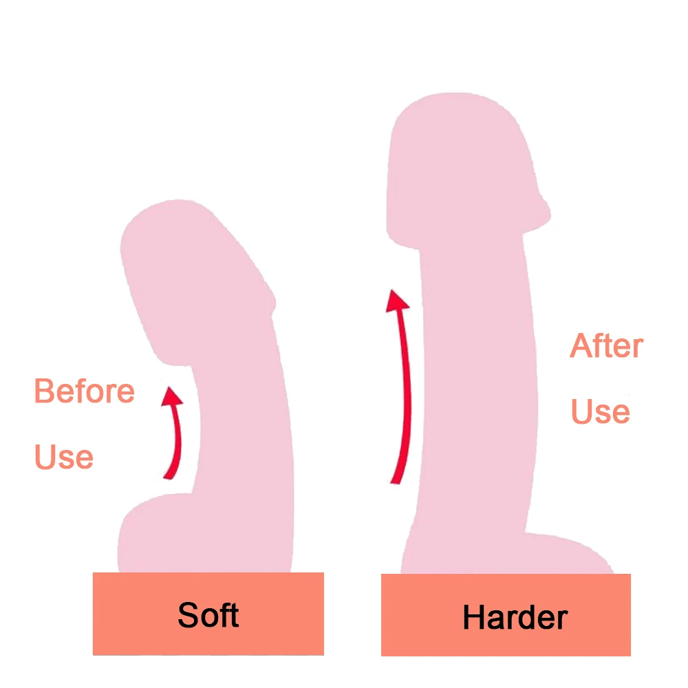 Penis Pump with Pressure Gauge Male Masturbator Sex Toys For Men Penis Extender Dick Enlargement Penile Enlarger Vacuum Pump