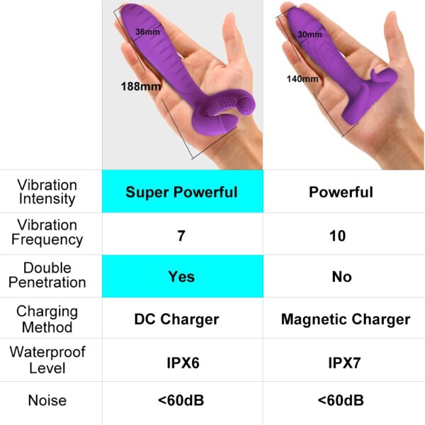 G-Spot 3 Motors Dildo Vibrator Anal Vagina Double Penetration Clitoris Penis Stimulator Sex Toys for Women Men Couples Adults 18