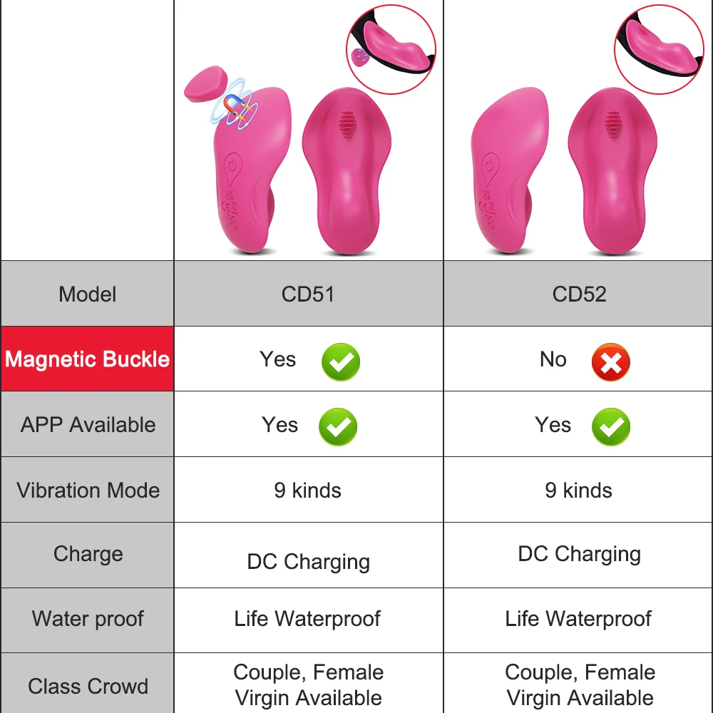 Wearable Bluetooth APP Vibrator for Women Wireless Remote Control Dildo Clitoris Stimulator Female Sex Toys for Women Couples