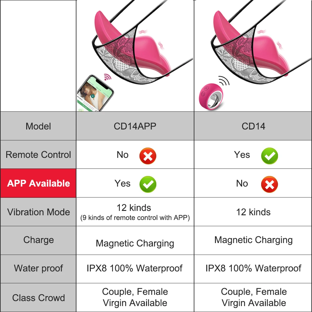Bluetooth APP Vibrator Female Wireless Remote Control Wearable Vibrating Egg Clitoris Stimulator Sex Toys for Women Couples Bluetooth APP Vibrator Female Wireless Remote Control Wearable Vibrating Egg Clitoris Stimulator Sex Toys for Women Couples
