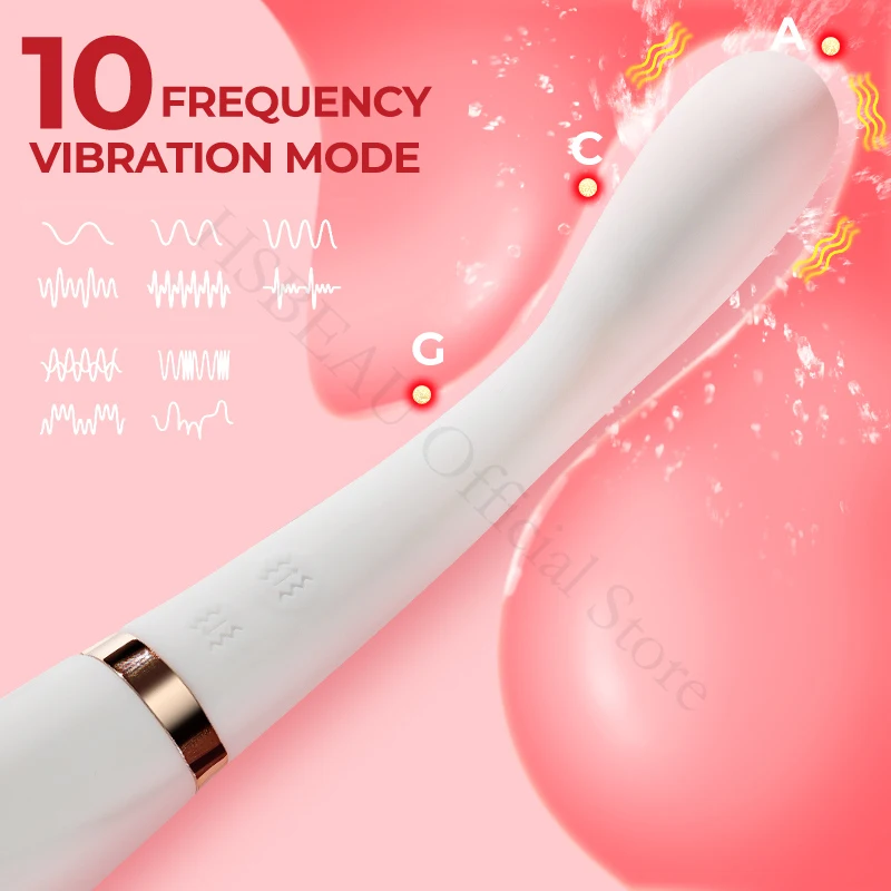 Powerful G Spot Finger Dildo Vibrator for Women Nipple Clitoris Stimulator Fast Orgasm Adults Goods Sex Toys for Beginners