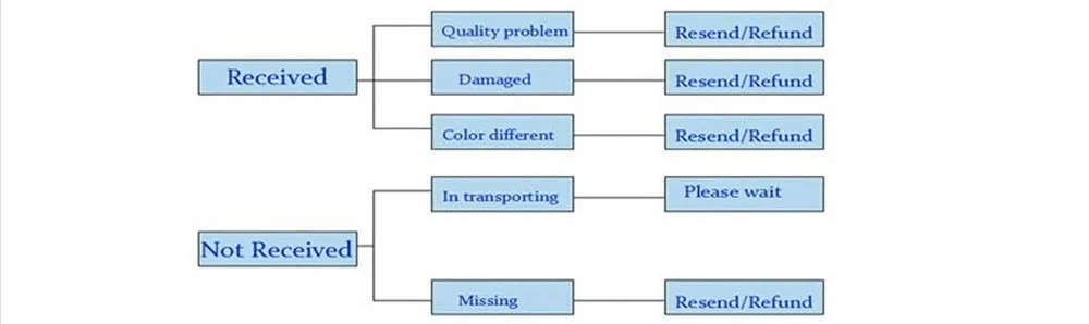 Super Big and Soft Dildo Suction Cup Realistic Glans Huge Penis Adult Toys for Couples Sex Clearance Insert Vagina or Anal Plug