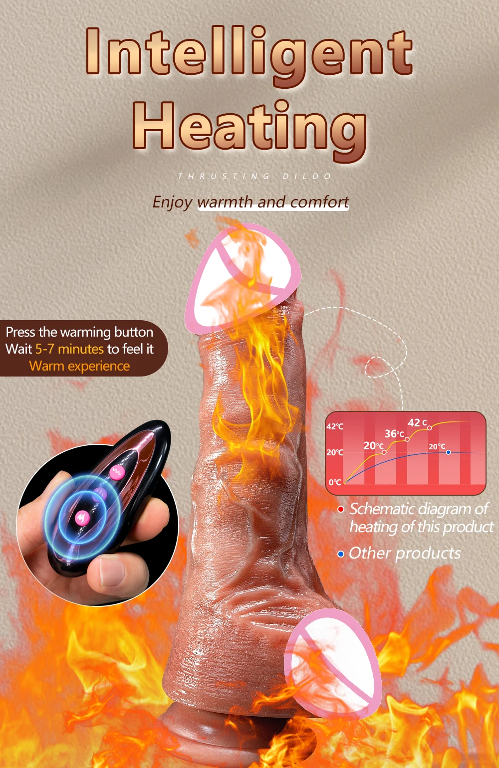Silicone Realistic Vibrators Dildo Swing Thrusting Heating Wireless Remote Control Dildo Female Masturbation Sex Toys for Women