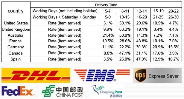 30/24 Pcs 4 Types Condoms Natural Latex Adult Safer Super Lubricated Ultra Thin Penis Sleeve Contraception for Men Sex Toys