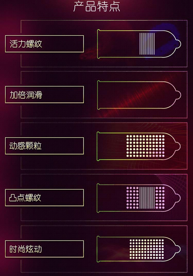MingLiu Condoms 5 Types Sexy Latex Dots Pleasure Natural Rubber Penis Condoms For Men Sex Erotic Contraception