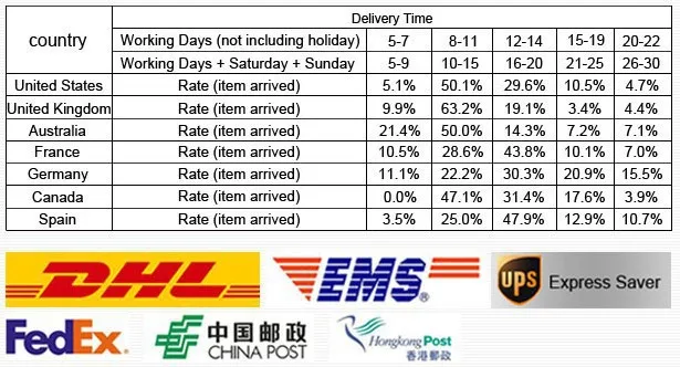 Durex 12 Pcs 4 Types Sensation Condoms High Quality Condoms for Men Latex Intimate Goods for Sex Contraception Penis Sleeve