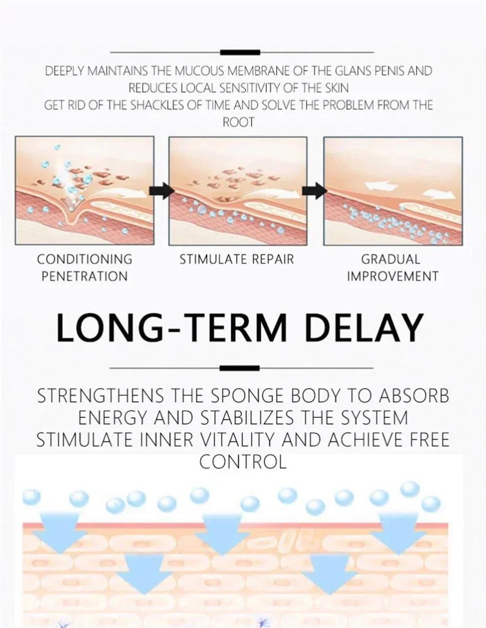 Man Lasting Long 60 Minutes Penis Enlargment Oil Sex Delay Spray Sex for Male External Use Anti Premature Ejaculation