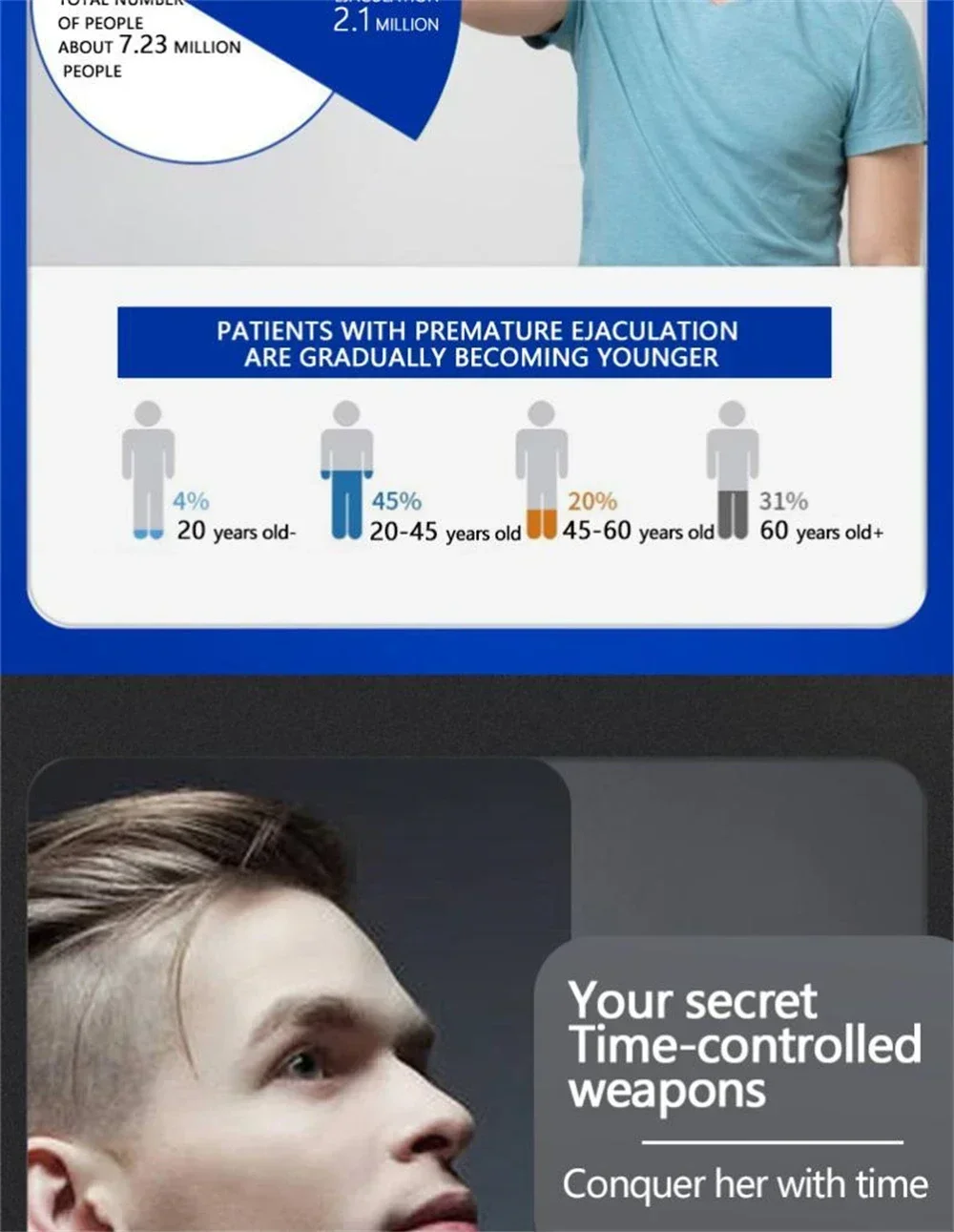 Man Lasting Long 60 Minutes Penis Enlargment Oil Sex Delay Spray Sex for Male External Use Anti Premature Ejaculation