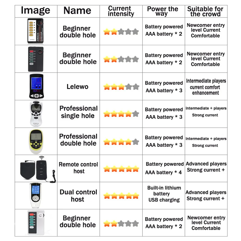 Charging Electric Shock Host Electrical stimulation Anal Plug Peni Ring Urethra Plug Nipple Clips Vaginas Masturbation Sex Toys