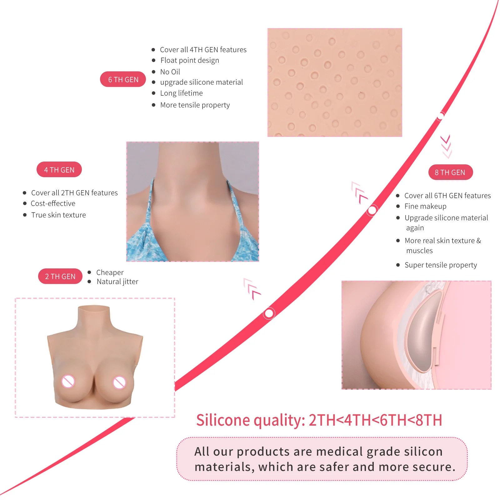 KOOMIHO 2TH GEN Fake Silicone Breast Forms Half Body Huge Boobs B/C/D/E/G Cup Transgender Drag Queen Shemale Crossdress for Men KOOMIHO 2TH GEN Fake Silicone Breast Forms Half Body Huge Boobs B/C/D/E/G Cup Transgender Drag Queen Shemale Crossdress for Men